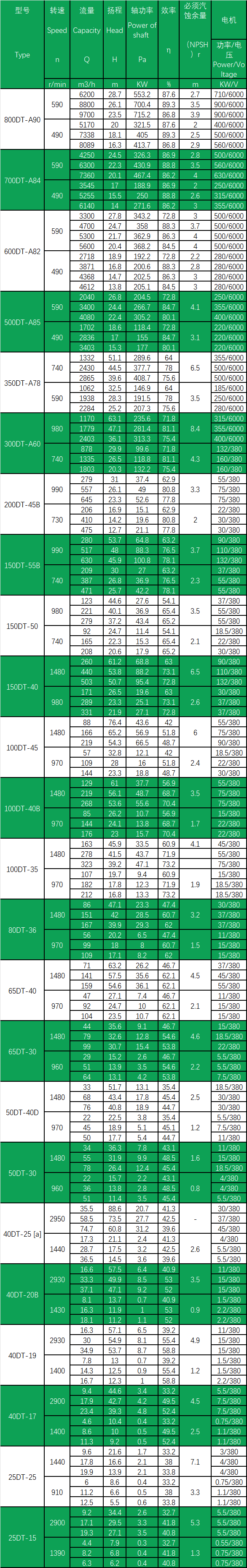 DT参数.png DT参数.png