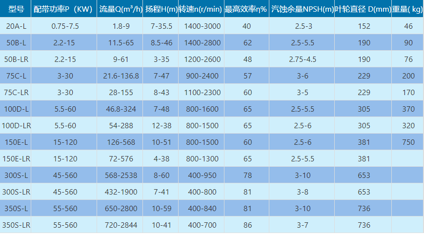 参数.jpg 参数.jpg